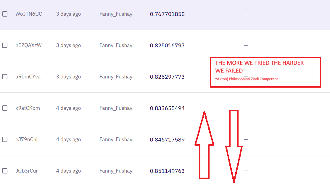 Effort vs Result showing optimization trade-offs