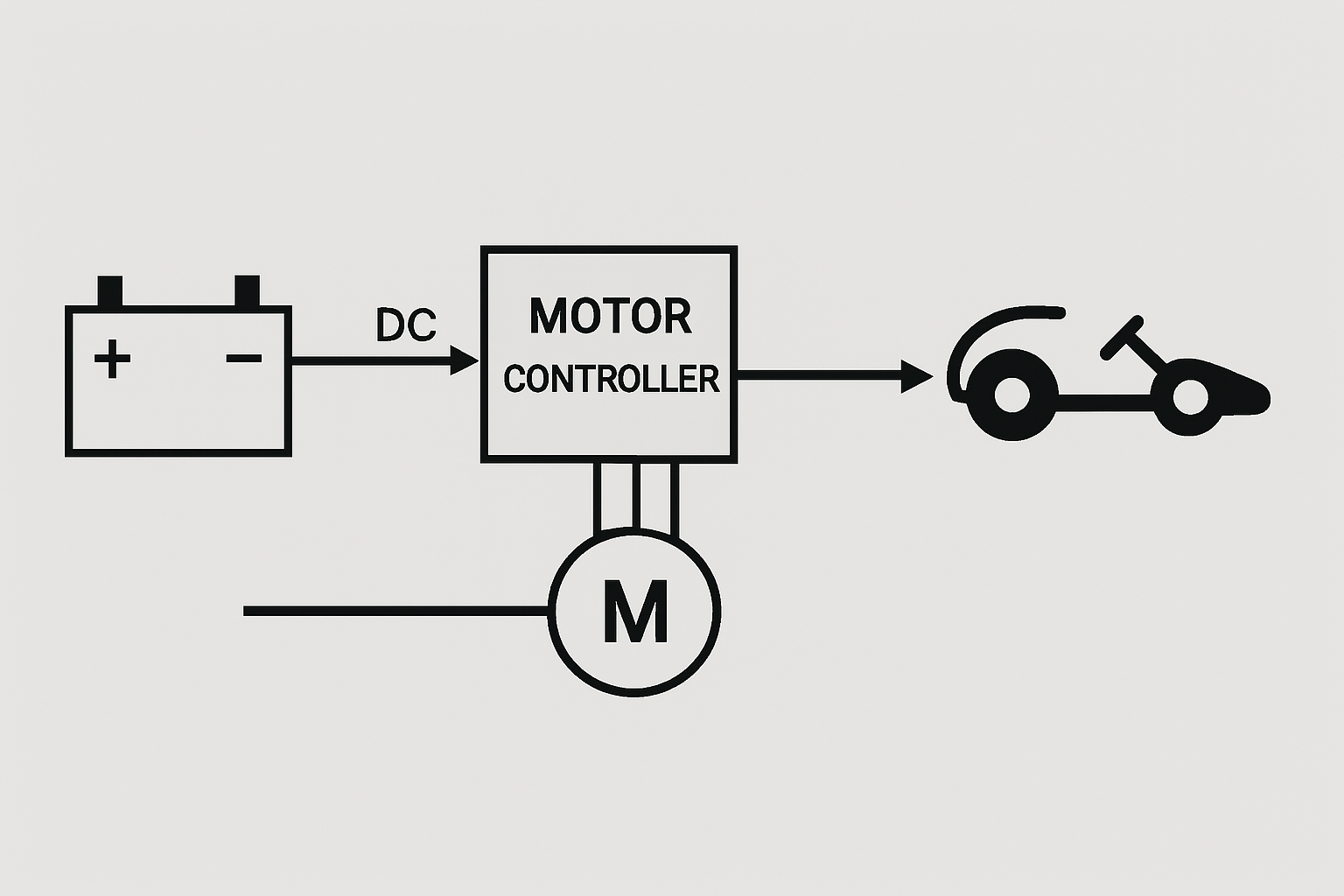 Electric go-kart power system