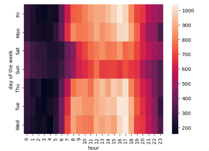 Calls by Location (Top Zip Codes)